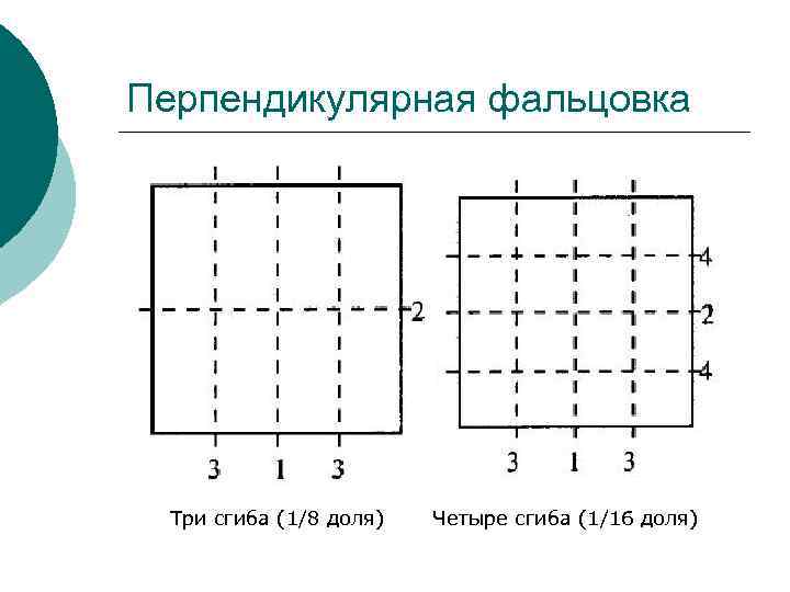 Перпендикулярная фальцовка Три сгиба (1/8 доля) Четыре сгиба (1/16 доля) 
