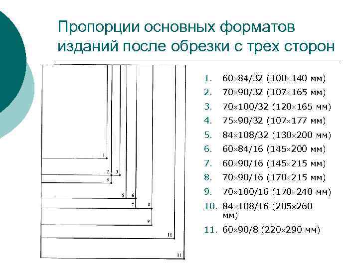 Размер книжки