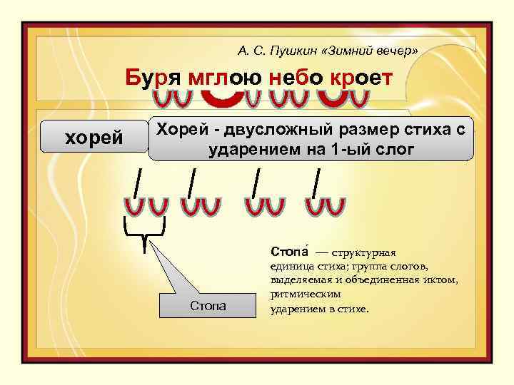 Буря мглою небо кроет стихотворный размер и схема