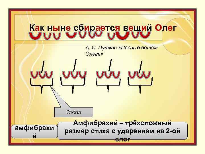 Как ныне сбирается вещий Олег А. С. Пушкин «Песнь о вещем Олеге» Стопа амфибрахи