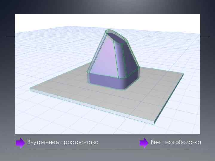 Внутреннее пространство Внешняя оболочка 