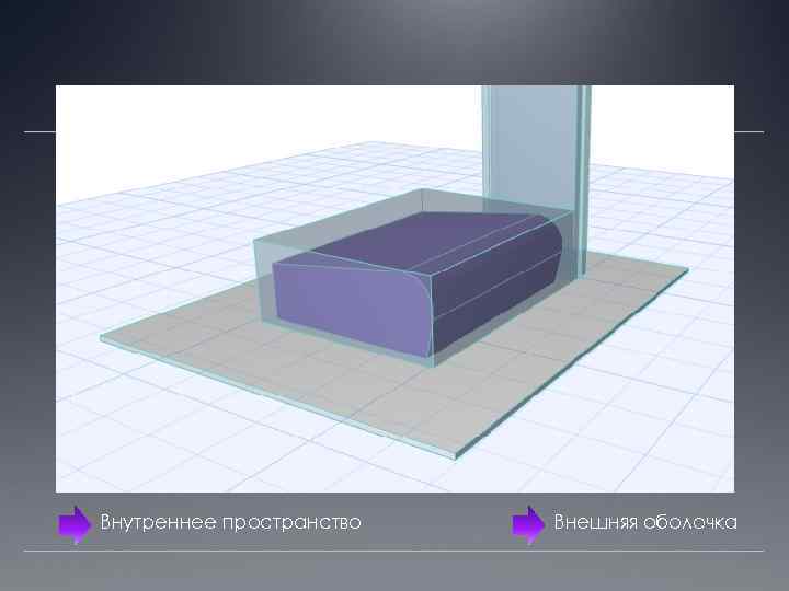 Внутреннее пространство Внешняя оболочка 