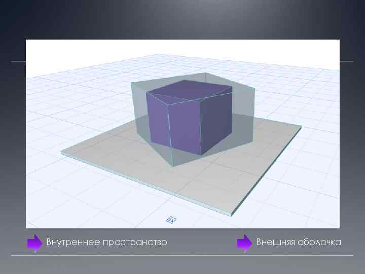 Внутреннее пространство Внешняя оболочка 