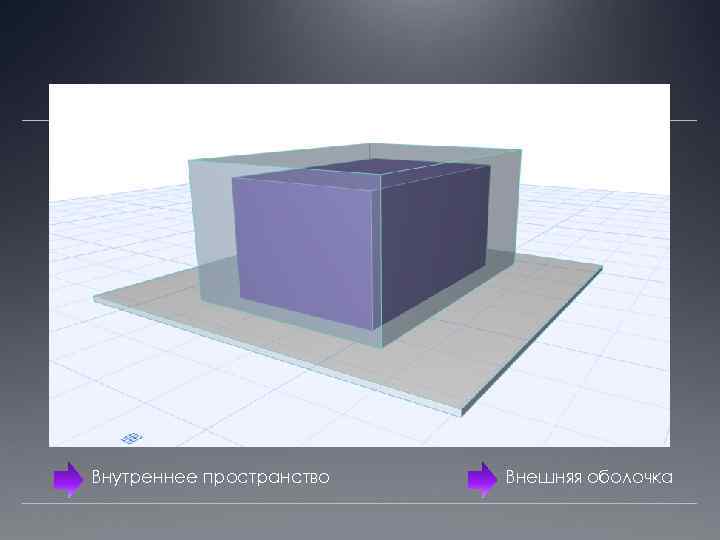 Внутреннее пространство Внешняя оболочка 