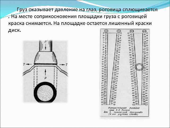 Конкуренция оказывает давление