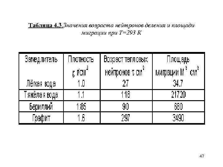 Значения возраста. Площадь миграции нейтронов. Возраст нейтронов таблица. Длина миграции нейтронов. Миграция нейтронов это.