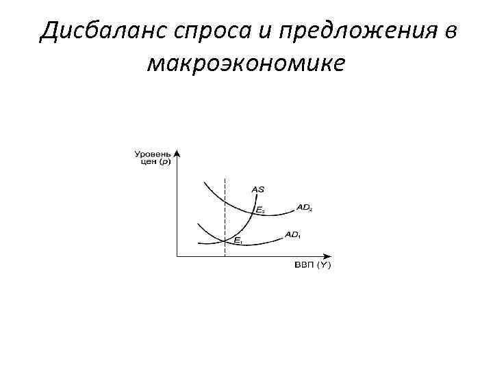 Дисбаланс спроса и предложения в макроэкономике 