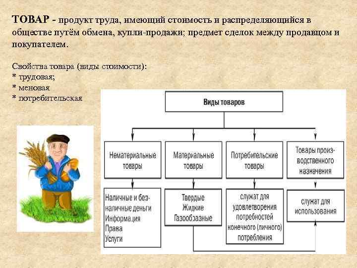 ТОВАР - продукт труда, имеющий стоимость и распределяющийся в обществе путём обмена, купли-продажи; предмет