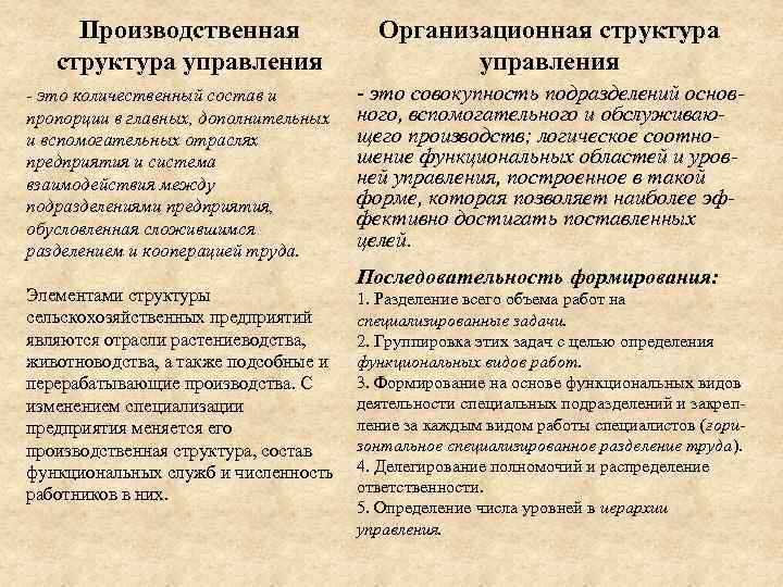 Производственная структура управления - это количественный состав и пропорции в главных, дополнительных и вспомогательных