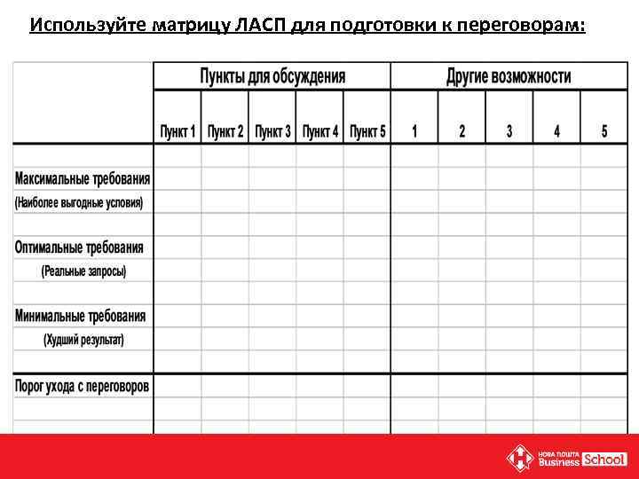 Используйте матрицу ЛАСП для подготовки к переговорам: 