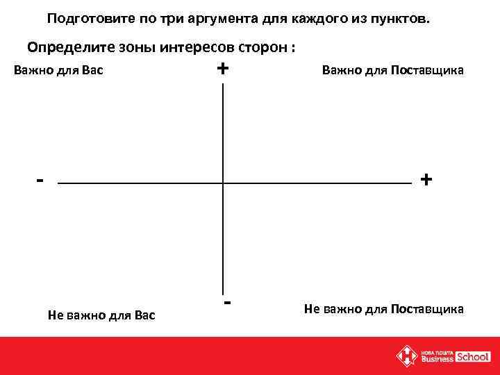 Определи зоны продаж. Зоны заинтересованности. Зона интересов поставщика. Определение зон интереса.