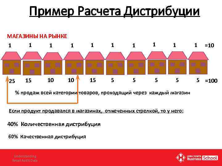 План дистрибуции пример