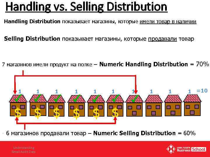 Sales distribution