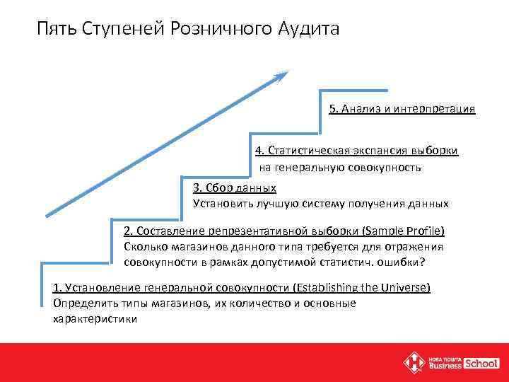 Стадии экспансии проекта