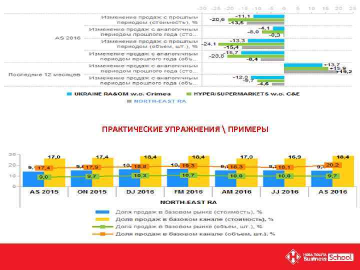 ПРАКТИЧЕСКИЕ УПРАЖНЕНИЯ  ПРИМЕРЫ 