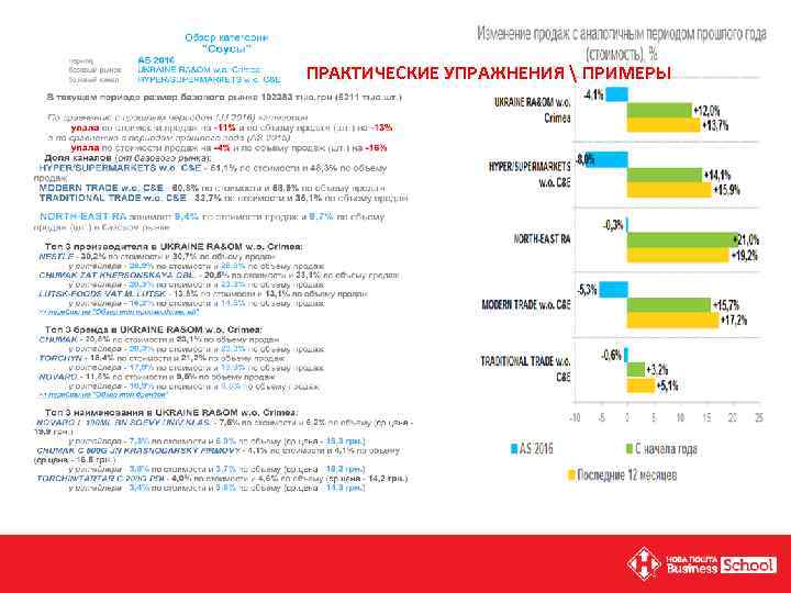 ПРАКТИЧЕСКИЕ УПРАЖНЕНИЯ  ПРИМЕРЫ 