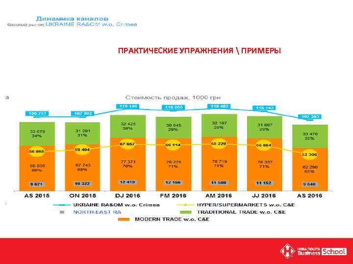 ПРАКТИЧЕСКИЕ УПРАЖНЕНИЯ  ПРИМЕРЫ 