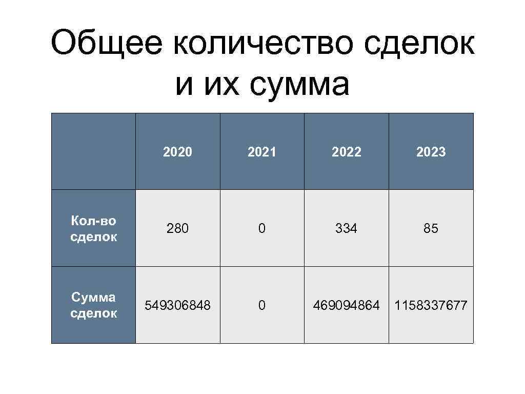 Сумма 2020. Общий Кол. Го2023 Кол кого.