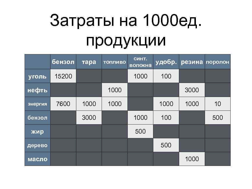 Ед тысяч. Пуберген 1000 ед.