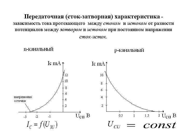 Характеристика зависимостей