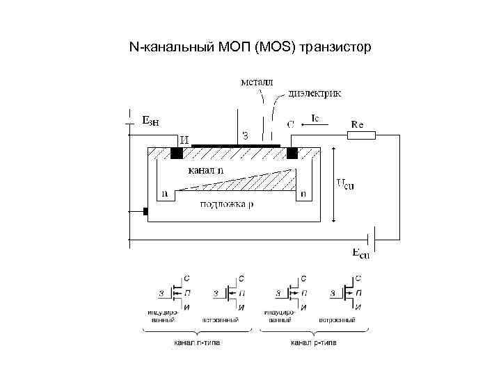 P n переход в транзисторе. МОП транзистор с v каналом. Структура МОП транзистора с встроенным каналом. Биполярный транзистор с изолированным затвором схема. МОП транзисторы со скрытым каналом.