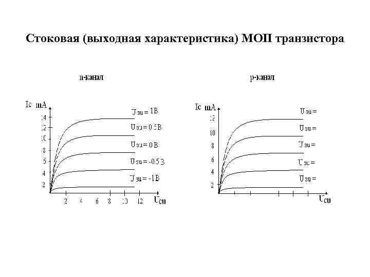 График семейства выходных характеристик n p n транзистора включенного по схеме об