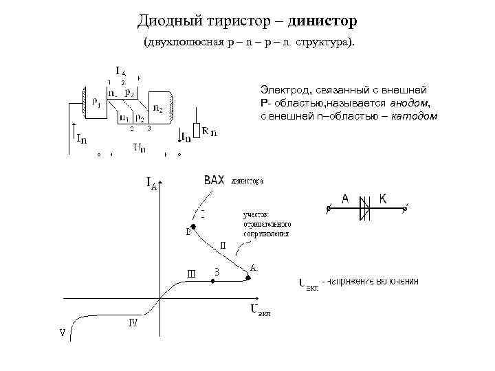 Диодный тиристор – динистор (двухполюсная p – n – p – n структура). Электрод,