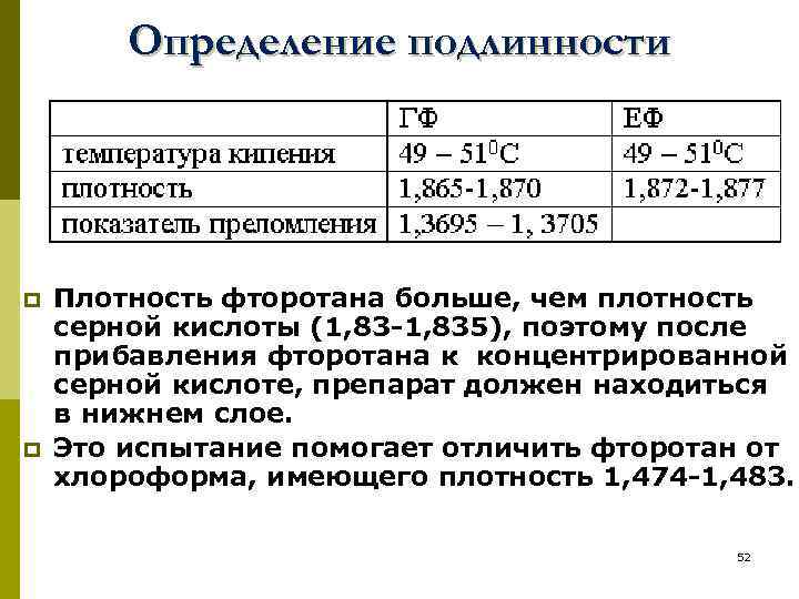 Определение подлинности p p Плотность фторотана больше, чем плотность серной кислоты (1, 83 -1,