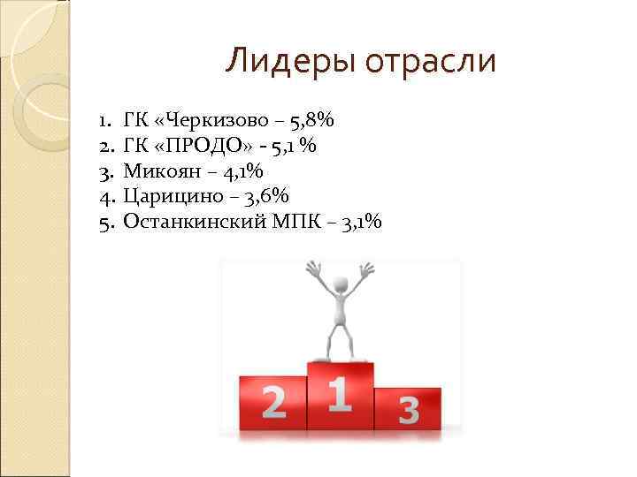 Лидеры отрасли 1. 2. 3. 4. 5. ГК «Черкизово – 5, 8% ГК «ПРОДО»