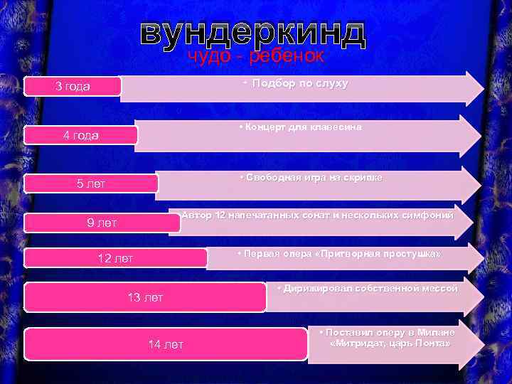 вундеркинд чудо - ребенок • Подбор по слуху 3 года • Концерт для клавесина