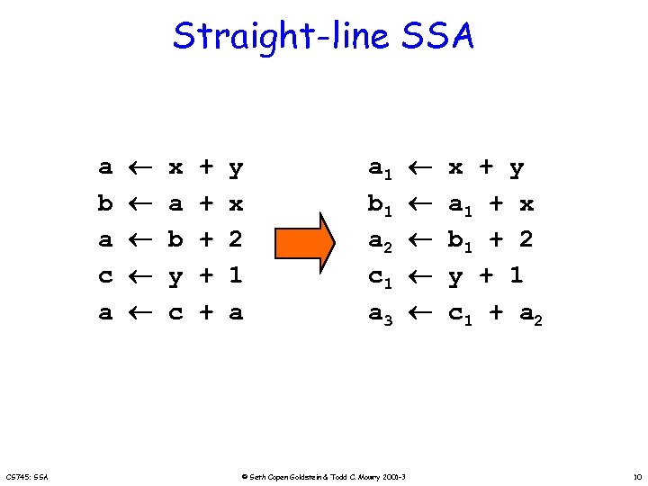 Straight-line SSA a b a c a CS 745: SSA x a b y