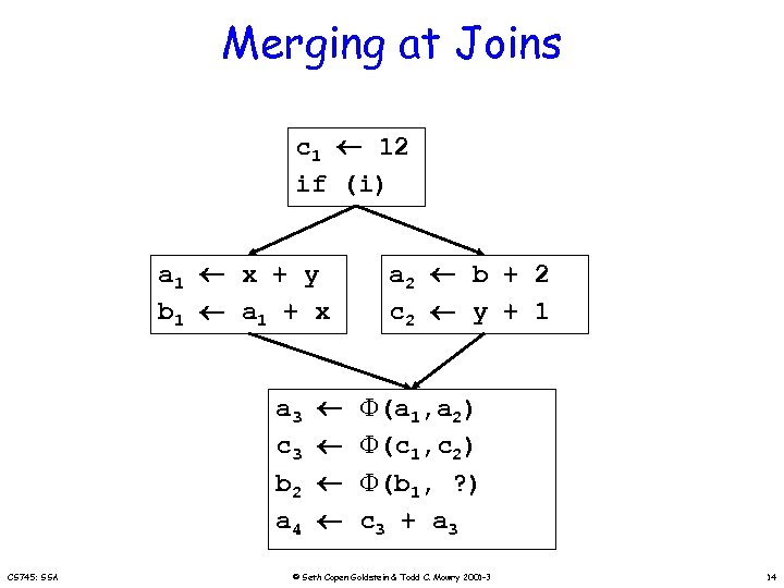 Merging at Joins c 1 12 if (i) a 1 x + y b