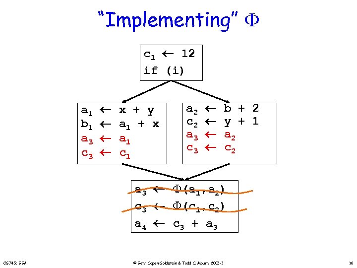 “Implementing” c 1 12 if (i) a 1 b 1 a 3 c 3