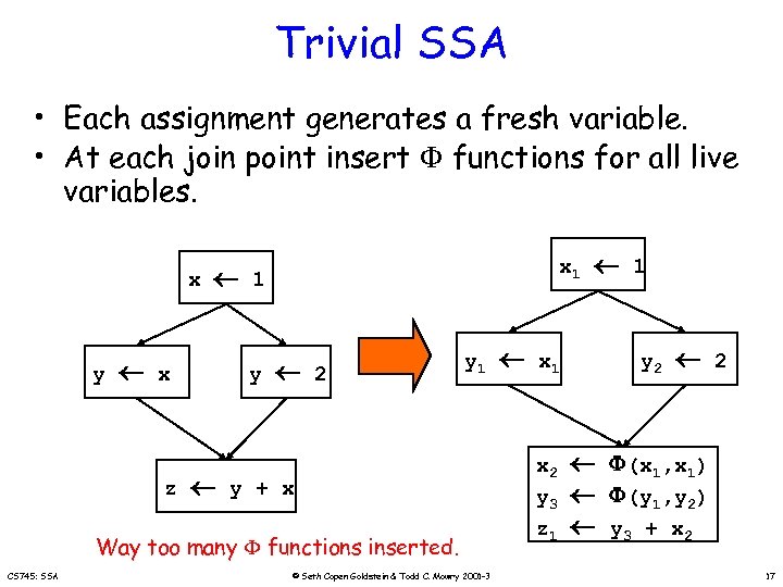 Trivial SSA • Each assignment generates a fresh variable. • At each join point