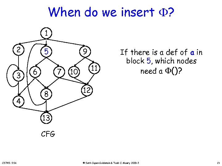 When do we insert ? 1 2 3 4 5 6 9 7 8
