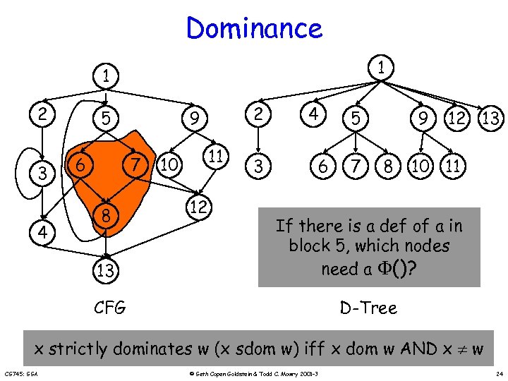 Dominance 1 1 2 3 5 6 7 8 2 9 11 10 12