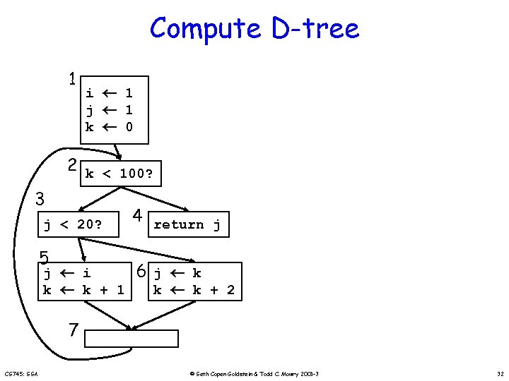 Compute D-tree 1 i 1 j 1 k 0 2 k < 100? 3