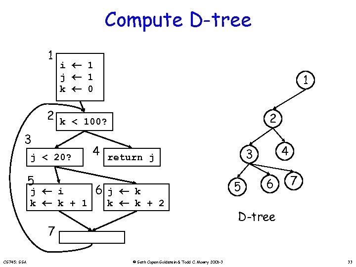 Compute D-tree 1 i 1 j 1 k 0 1 2 k < 100?