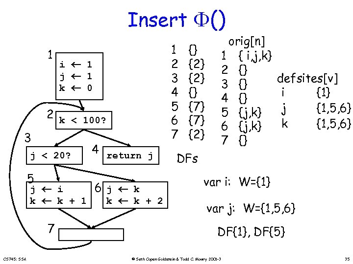 Insert () 1 i 1 j 1 k 0 2 k < 100? 3