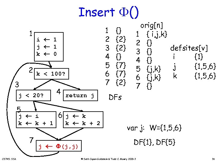 Insert () 1 i 1 j 1 k 0 2 k < 100? 3