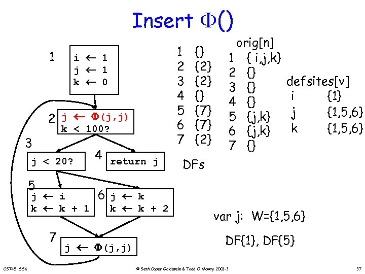 Insert () 1 i 1 j 1 k 0 2 j (j, j) k