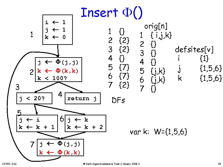 1 2 3 i 1 j 1 k 0 j (j, j) k (k,