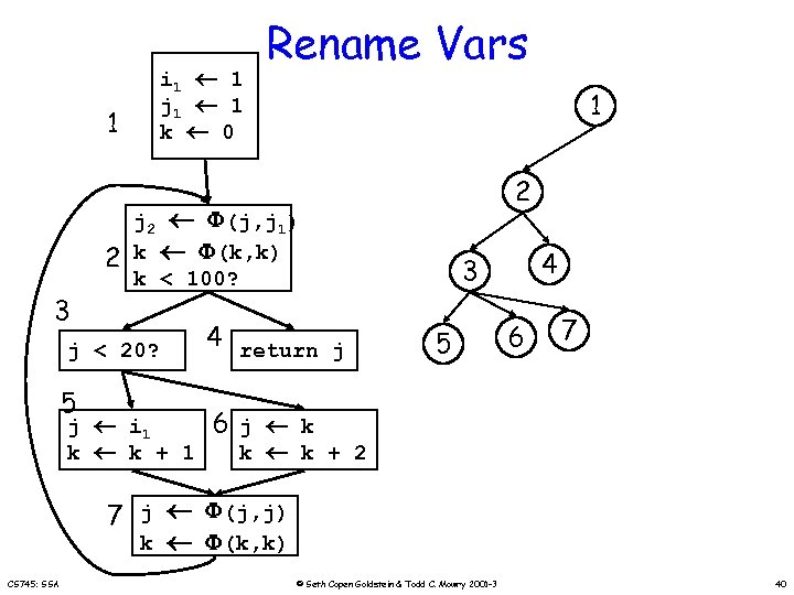 1 2 3 i 1 1 j 1 1 k 0 1 2 j