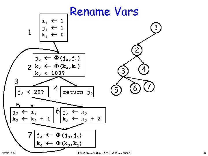 1 2 3 i 1 1 j 1 1 k 1 0 1 2