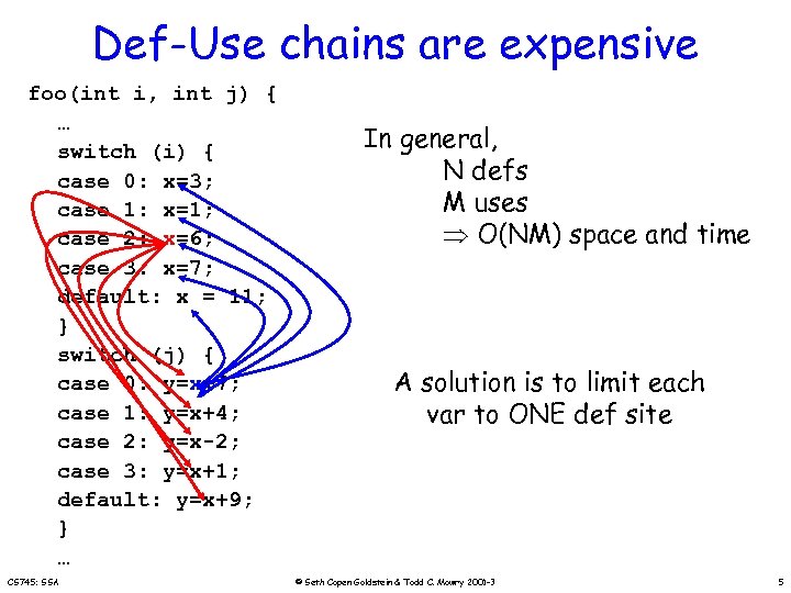 Def-Use chains are expensive foo(int i, int j) { … switch (i) { case