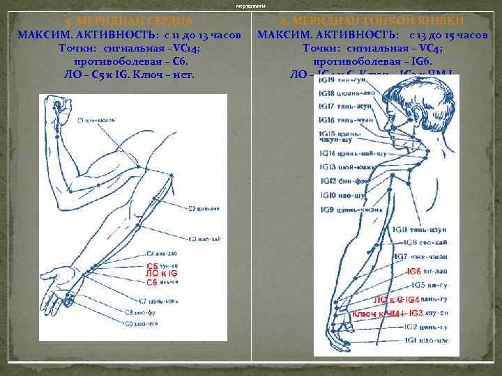 меридианы 5. МЕРИДИАН СЕРДЦА МАКСИМ. АКТИВНОСТЬ: с 11 до 13 часов Точки: сигнальная –VC