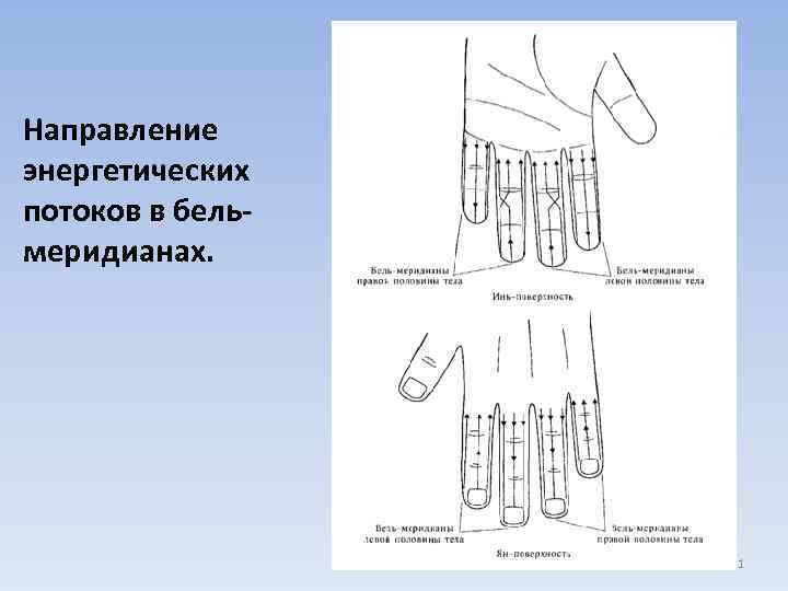 Направление энергетических потоков в бельмеридианах. 11 