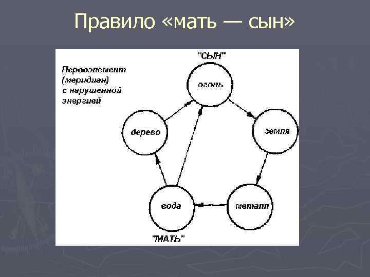 Правило «мать — сын» 