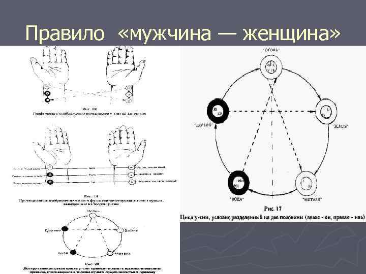 Правило «мужчина — женщина» 