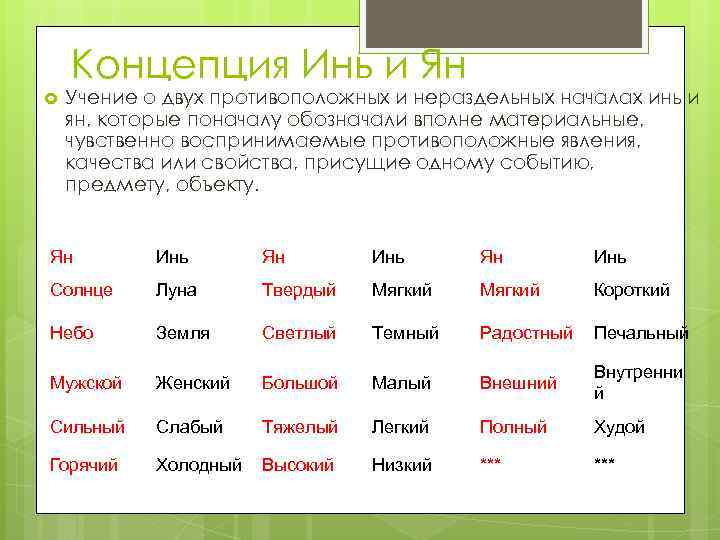 Концепция Инь и Ян Учение о двух противоположных и нераздельных началах инь и ян,